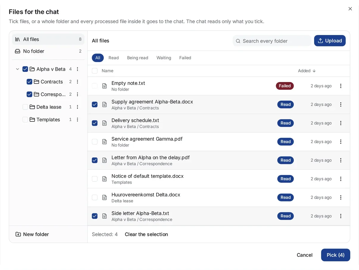 The Files for the chat window: on the left the folder tree with Alpha v Beta ticked, and with it its folders Contracts and Correspondence; on the right the four files of those folders ticked, Empty note.txt with the status Failed not ticked, Selected: 4 at the foot of the list, and the buttons Cancel and Pick (4)