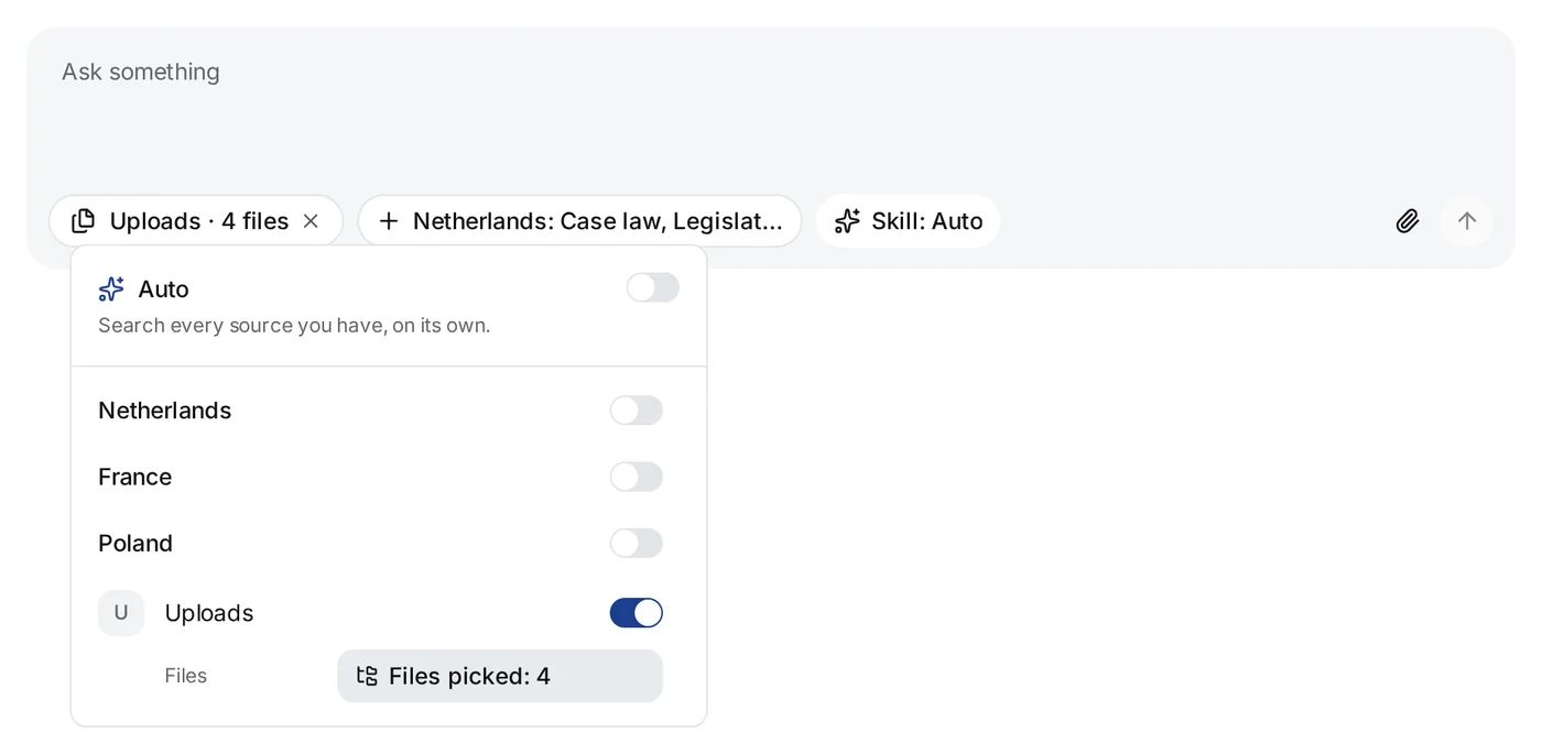 The sources window under the question box: Auto is off, the switches of Netherlands, France and Poland are off, and Uploads is on with the Files picked: 4 button; above it the chips Uploads · 4 files and a chip with a plus sign, Netherlands: Case law, Legisl…