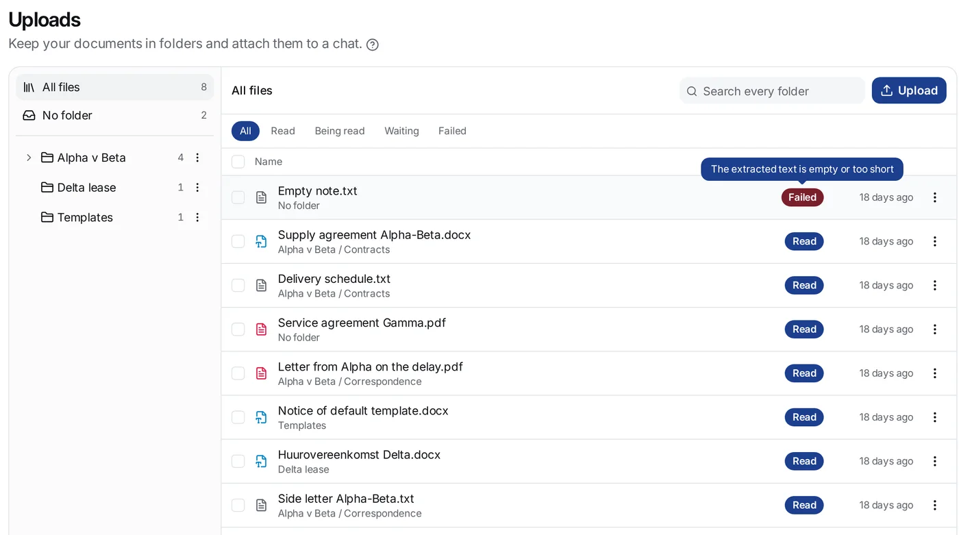 The Uploads page with All files open: above the list the status bar All, Read, Being read, Waiting, Failed; seven files with the badge Read, and Empty note.txt with the badge Failed and its reason in a tooltip, The extracted text is empty or too short