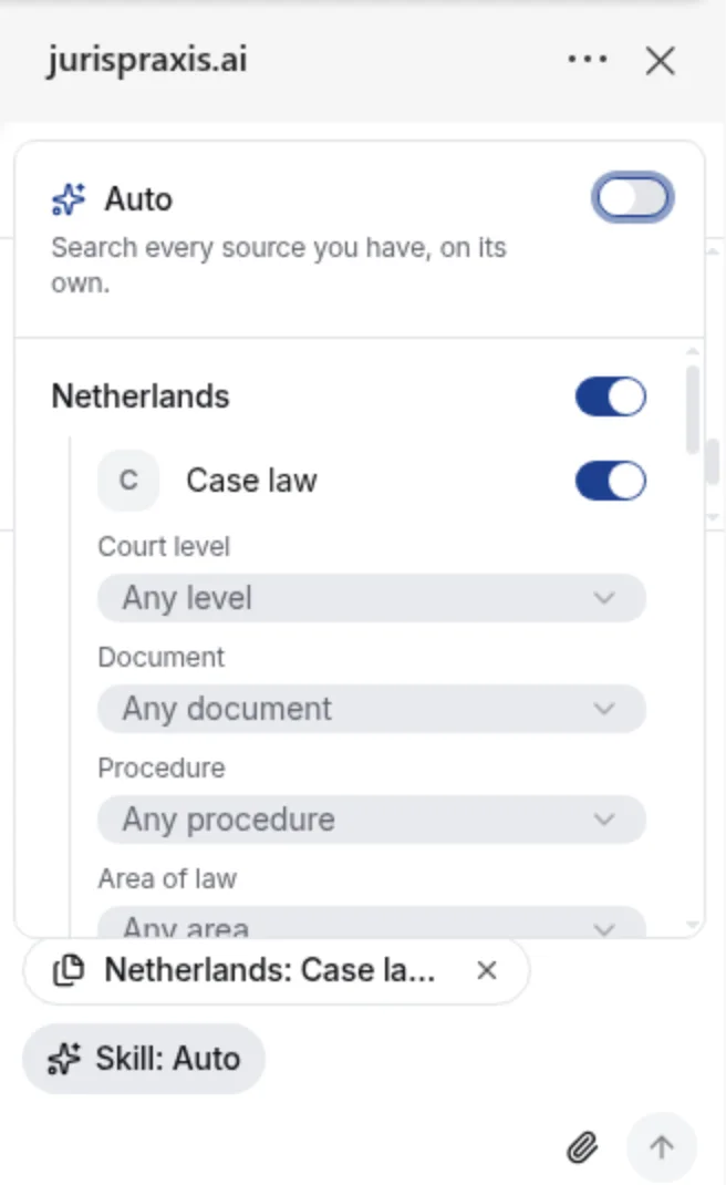 The jurispraxis.ai panel in Word on the web: above the question box, the sources list is open. Auto is off; Netherlands and its Case law are on, with the Court level, Document and Procedure filters; below it, the sources chip and Skill: Auto